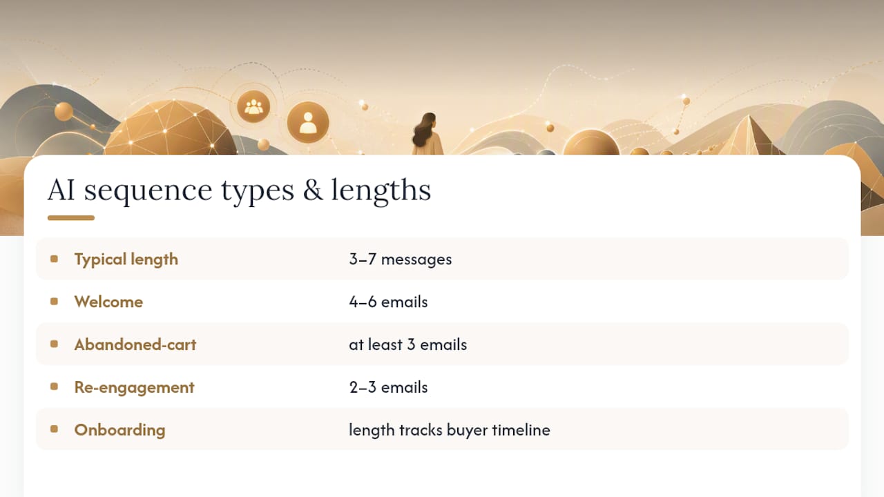 Diagram of AI email sequence types with email counts