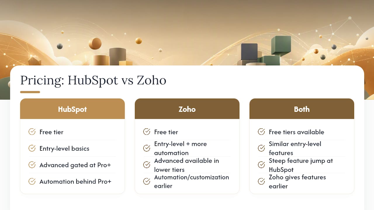 HubSpot vs Zoho Pricing: How Costs Actually Scale — overview diagram