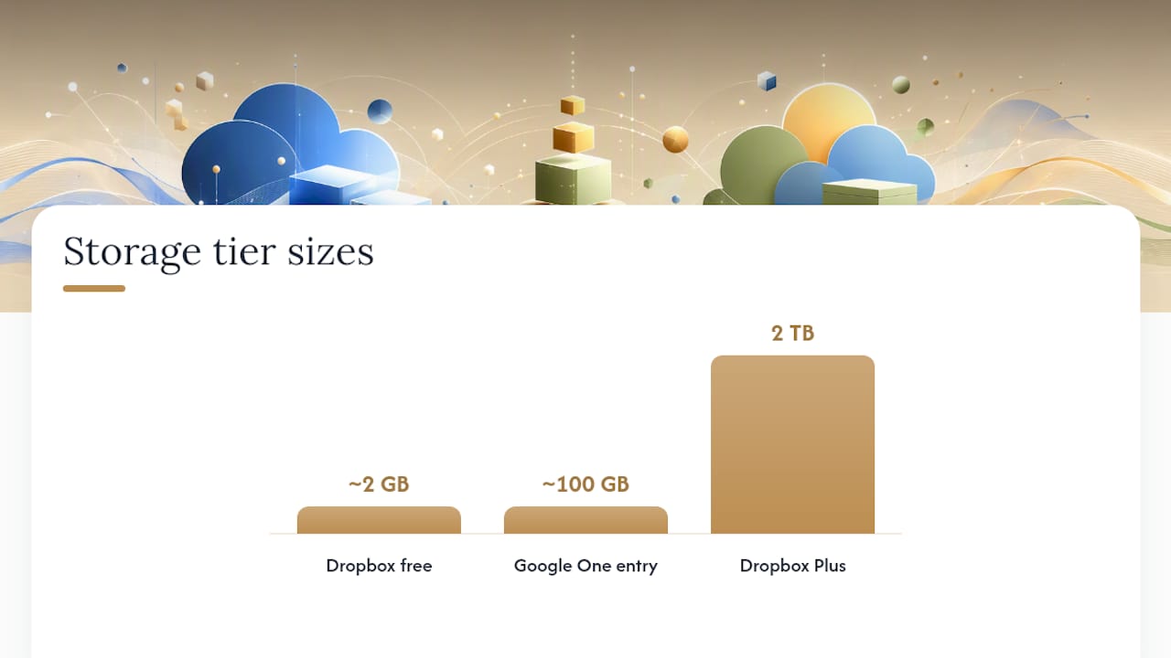 Storage and Pricing: What "Value" Actually Means — overview diagram