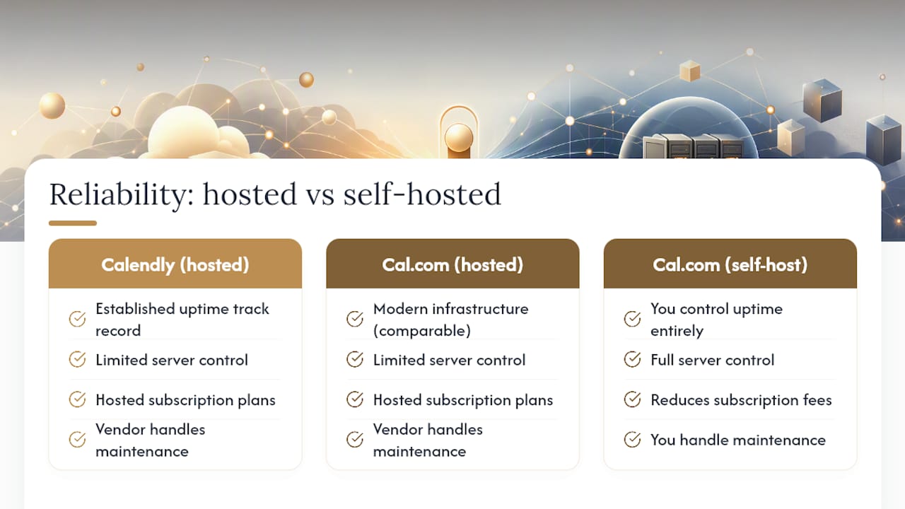 Are Cal.com and Calendly Reliable for Daily Use? — overview diagram