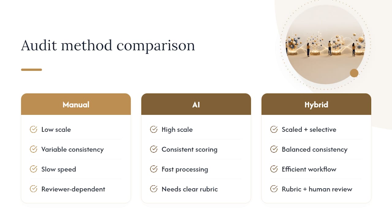 How Does an AI Content Audit Differ From a Manual One? — overview diagram