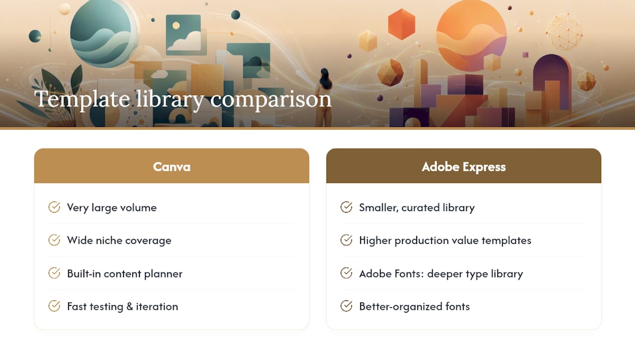 Which Tool Has a Bigger Template Library? — overview diagram