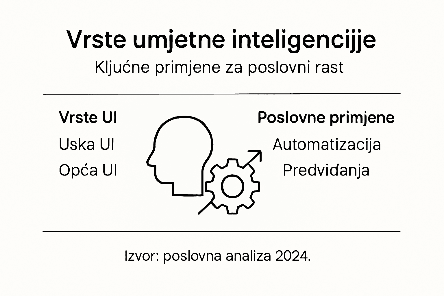 Infografika: koje vrste umjetne inteligencije postoje i gdje se sve koristi