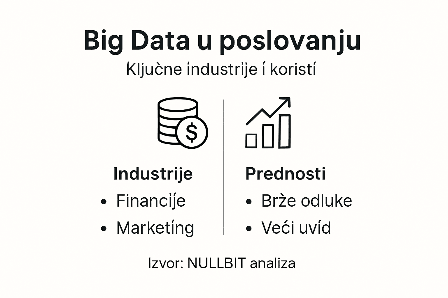 Vizualni prikaz mogućnosti primjene Big Data tehnologije u različitim industrijskim sektorima