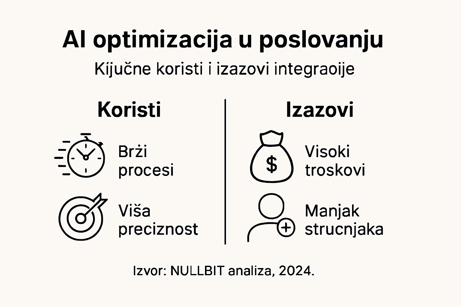 Infografika: prednosti i izazovi primjene umjetne inteligencije za optimizaciju