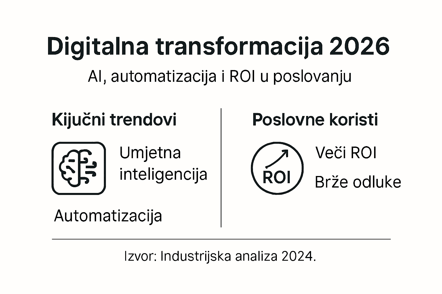 Infografika: aktualni smjerovi digitalne transformacije i njezine prednosti