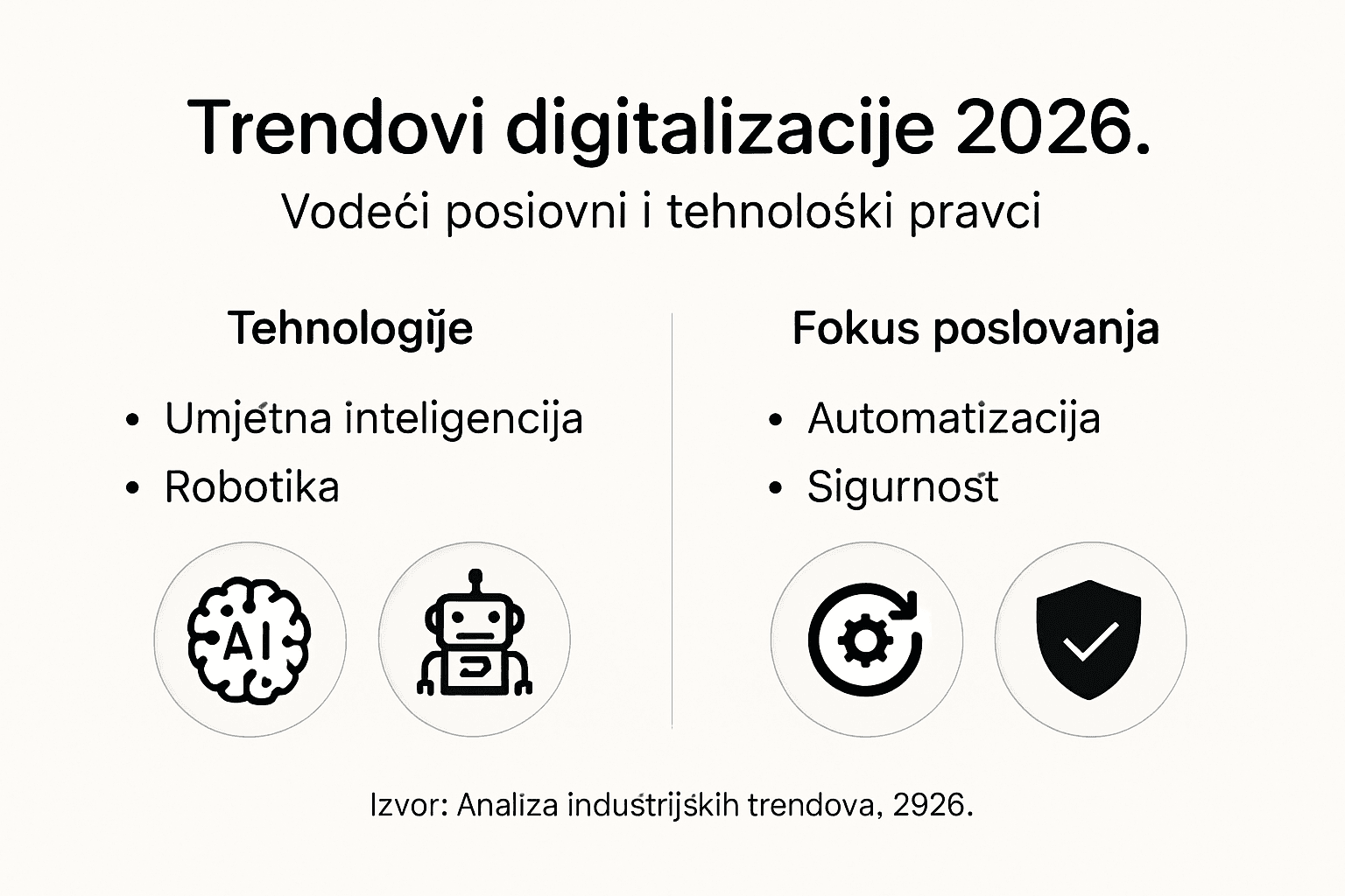Vizualni prikaz najvažnijih smjerova digitalne transformacije koji nas očekuju do 2026.