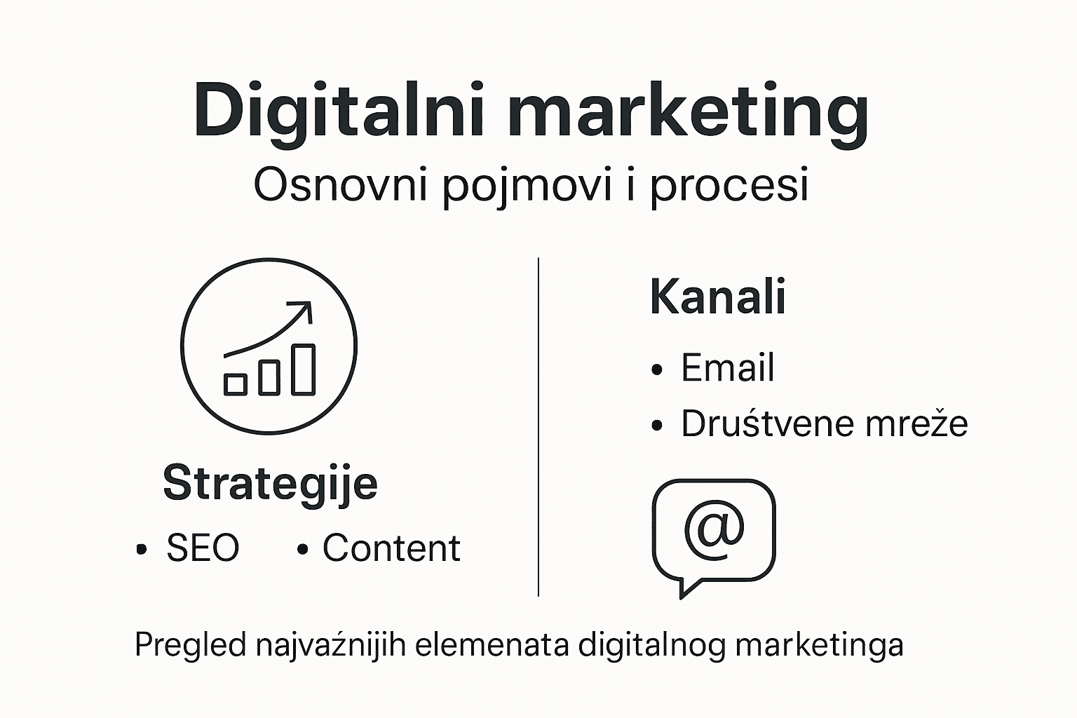 Infographic overview of digital marketing basics