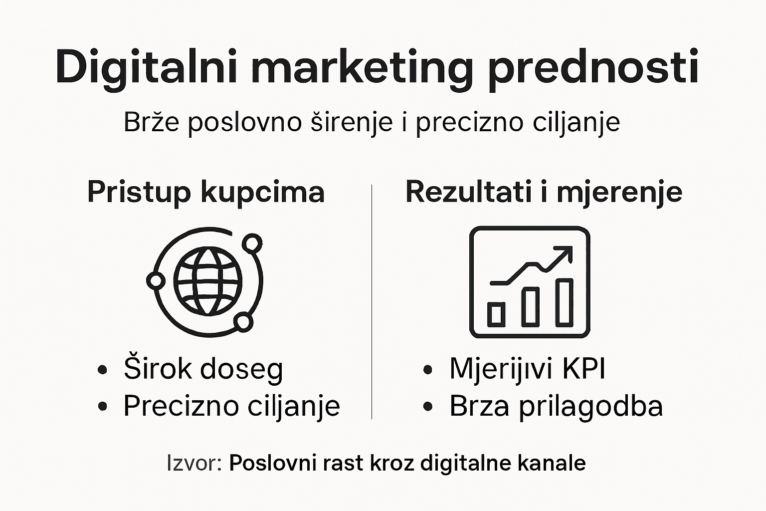 Infografika: ključne prednosti digitalnog marketinga