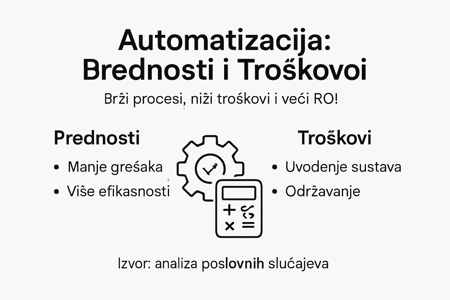 Ova infografika donosi pregled koristi i troškova automatizacije.