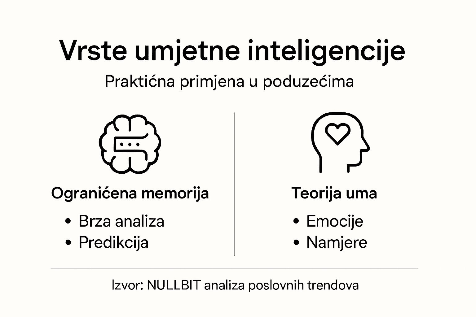 Pregled različitih tipova umjetne inteligencije kroz infografiku