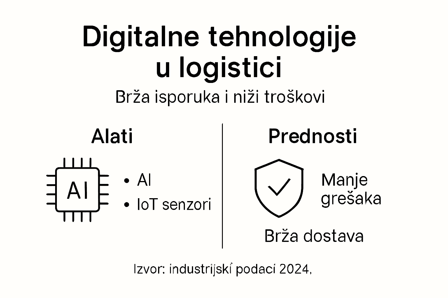 Infografika: ključne tehnologije i prednosti digitalne transformacije