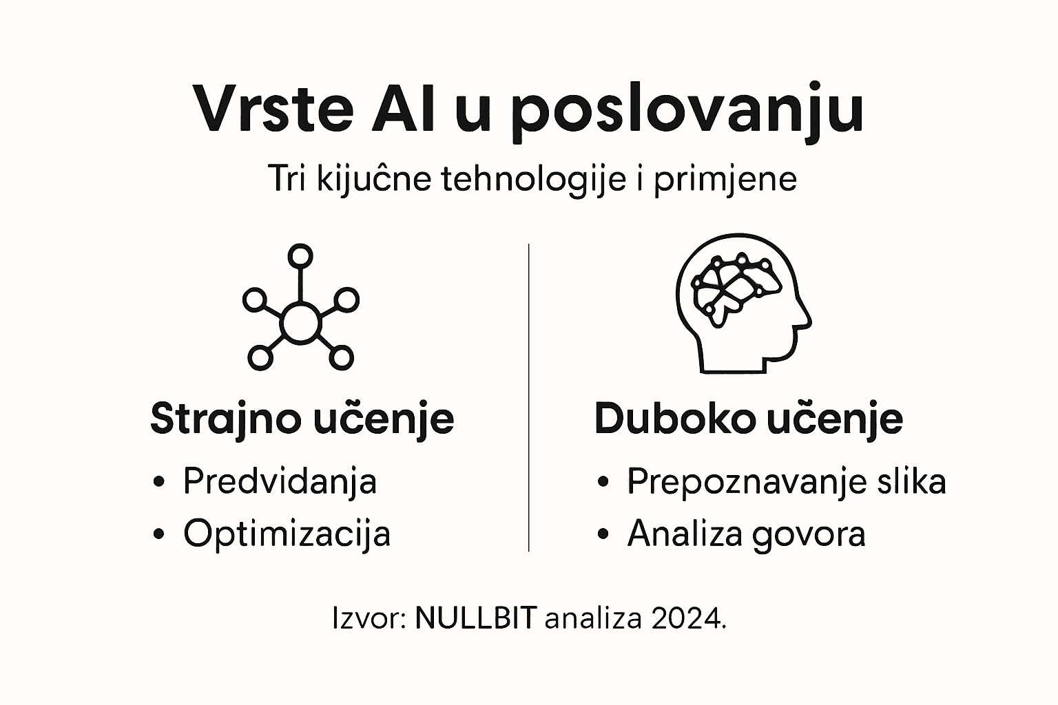 Infografika: Kako umjetna inteligencija mijenja poslovanje – pregled najvažnijih AI rješenja