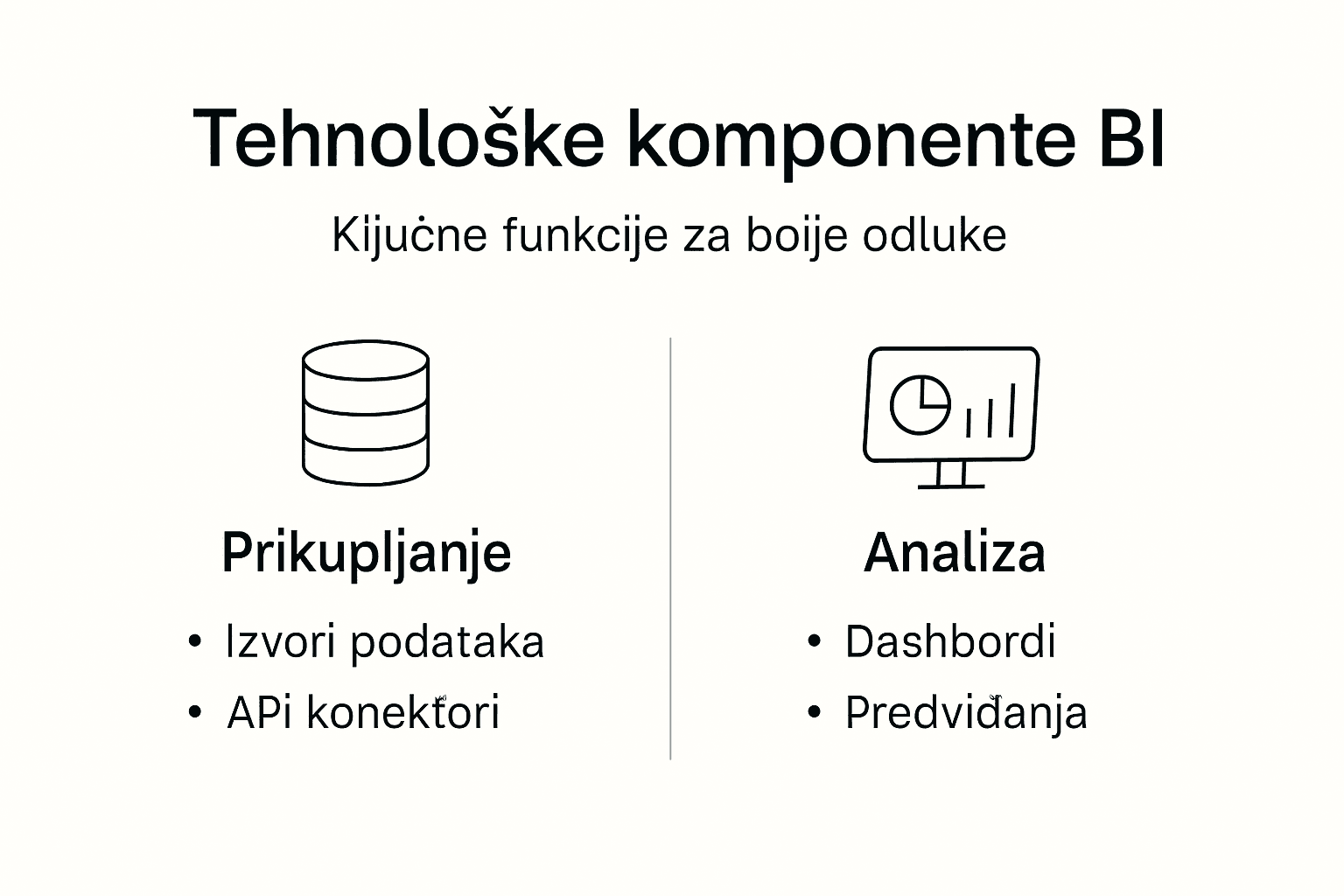 Infografika: temeljni elementi poslovne analitike
