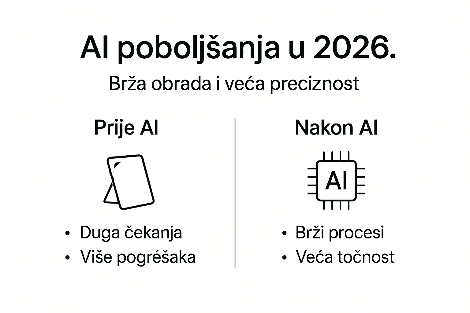 Prikaz AI unaprjeđenja: prije i poslije