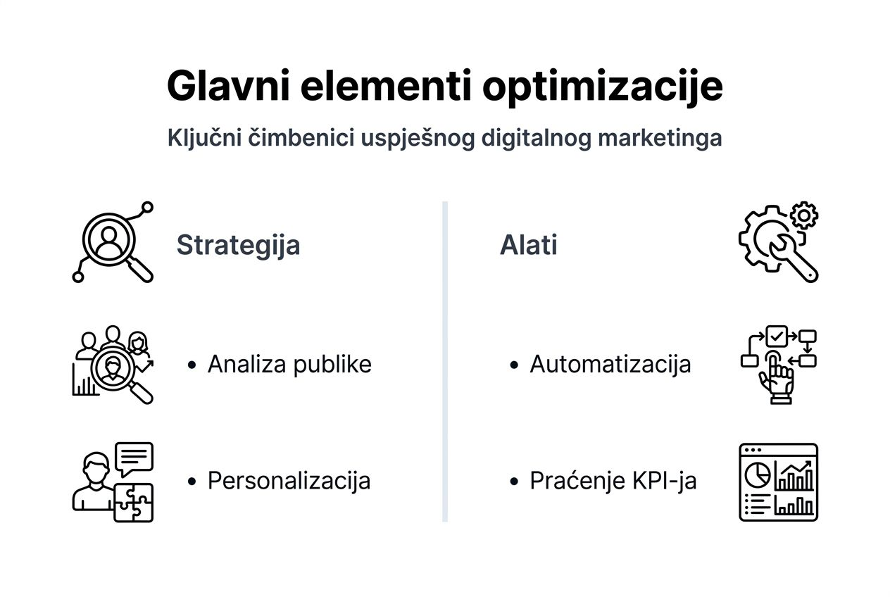 Infografika: Što sve čini uspješan digitalni marketing