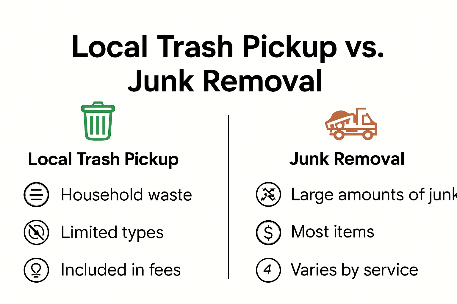 Comparison of local trash and junk removal services