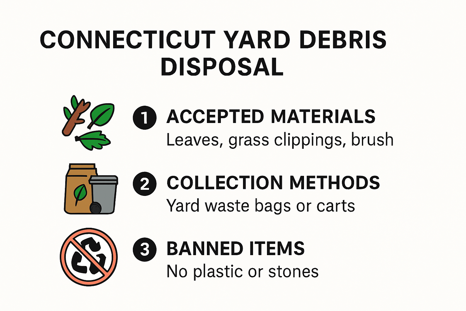 Infographic: Connecticut yard debris disposal rules summary