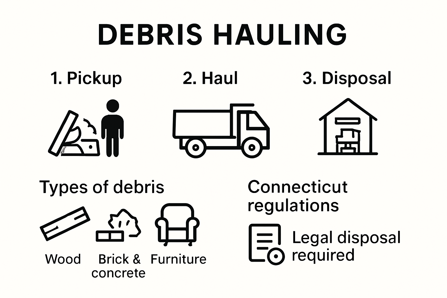 Debris hauling process overview with waste types and regulations