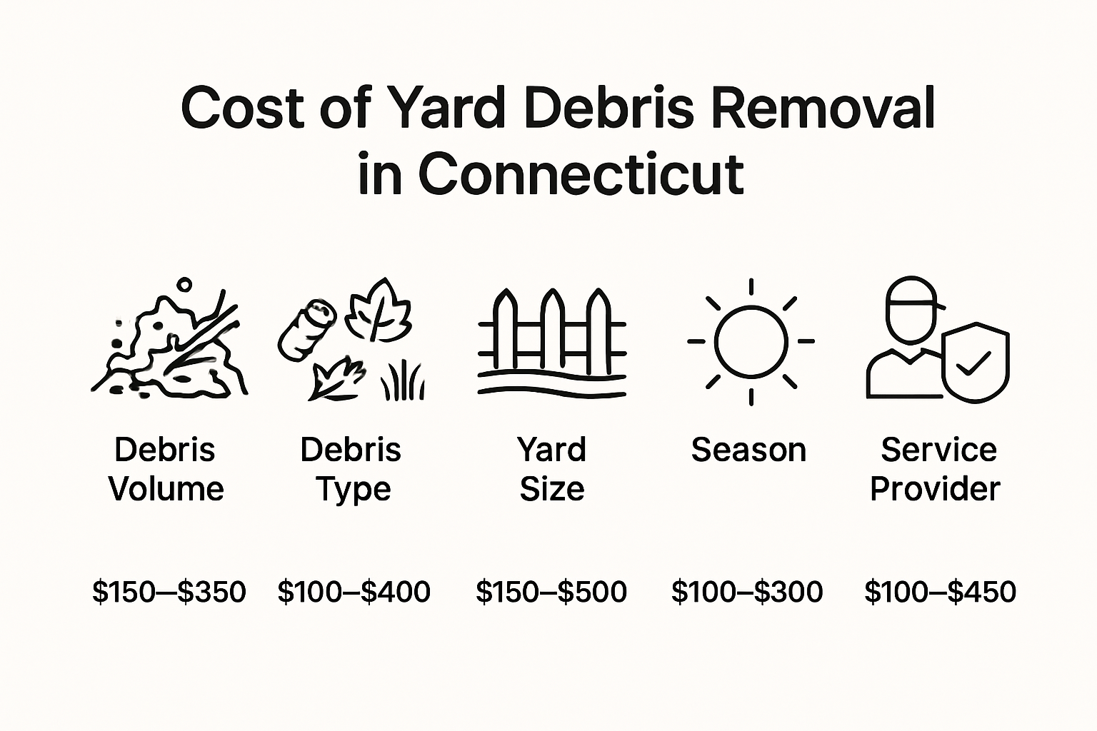 Infographic comparing yard debris removal cost factors