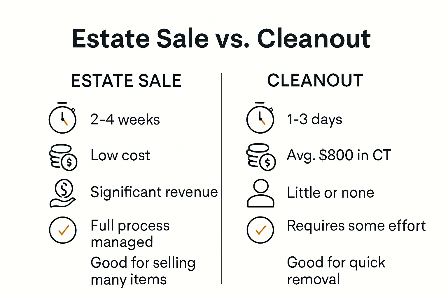 Estate sale vs cleanout process and cost infographic