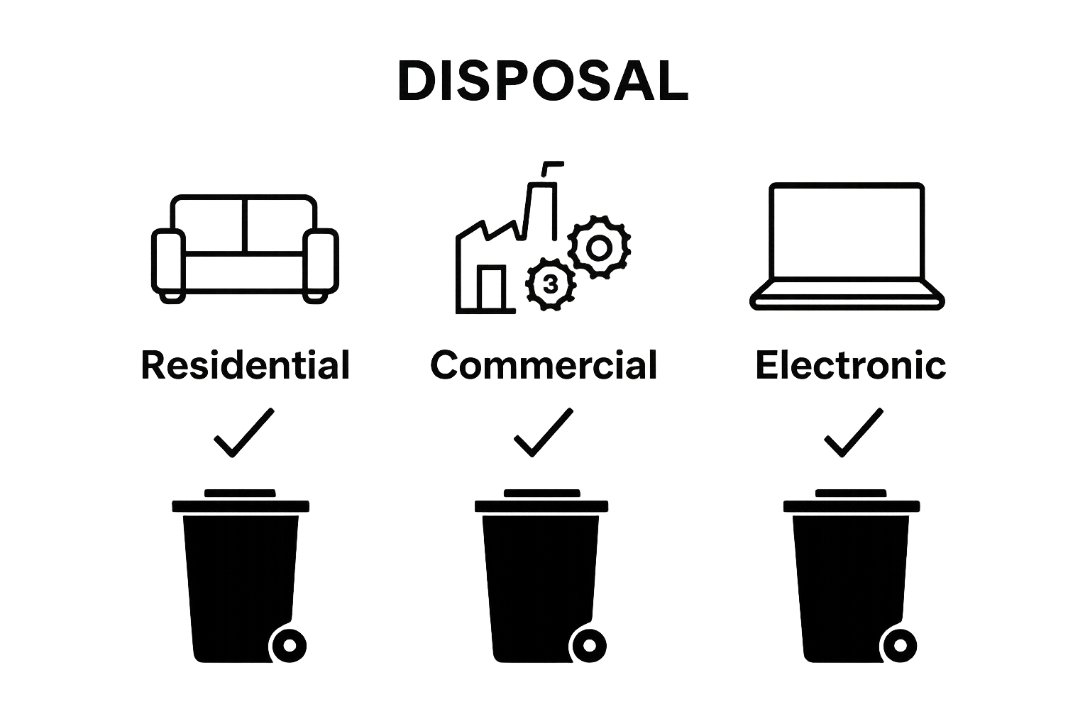 Visual breakdown of junk disposal law categories: residential, commercial, electronic