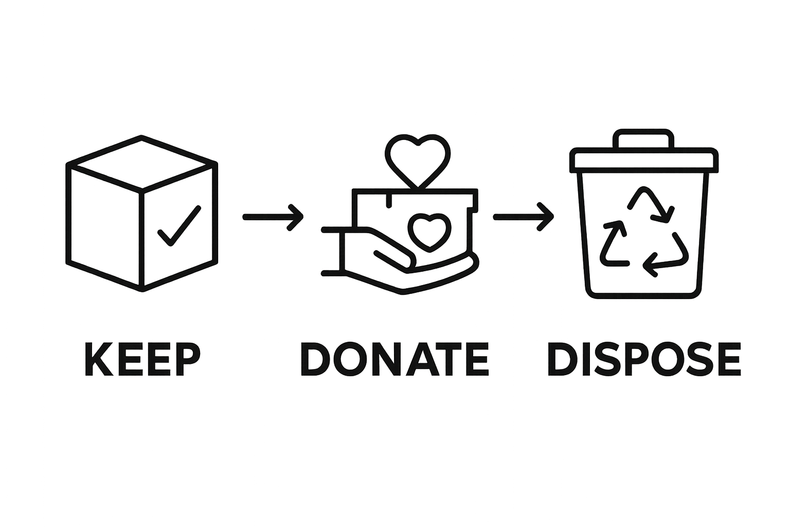 Infographic showing keep, donate, and dispose zones for office cleanout
