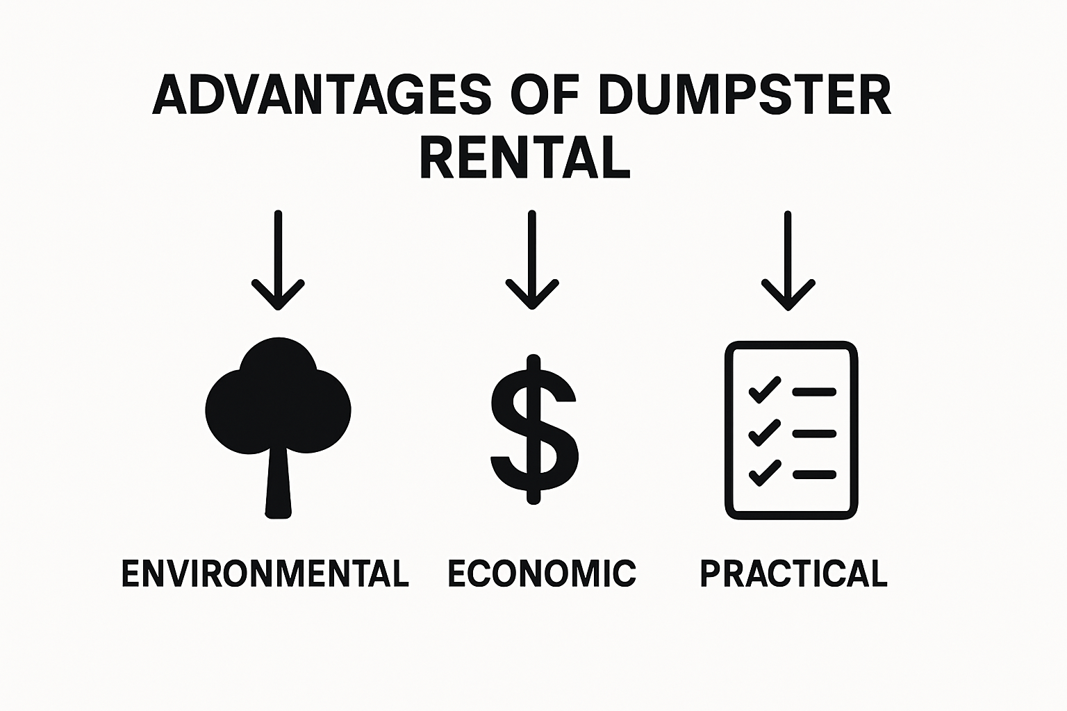 Infographic showing environmental, economic, and practical advantages of dumpster rental