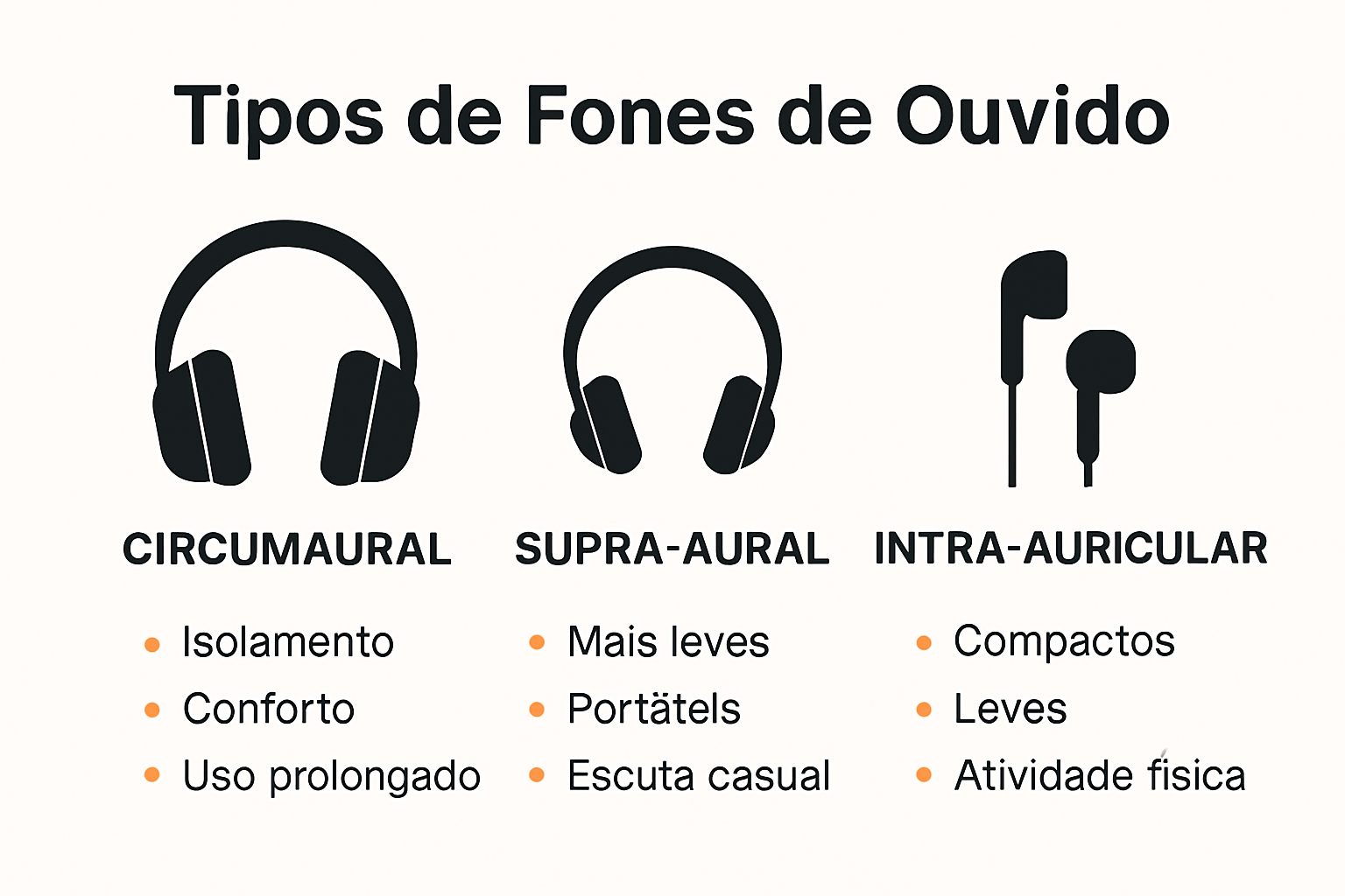 Infográfico comparativo dos tipos de fones de ouvido