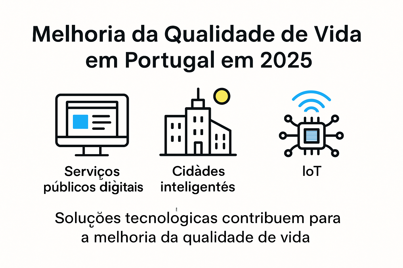 Impacto da tecnologia na qualidade de vida em Portugal