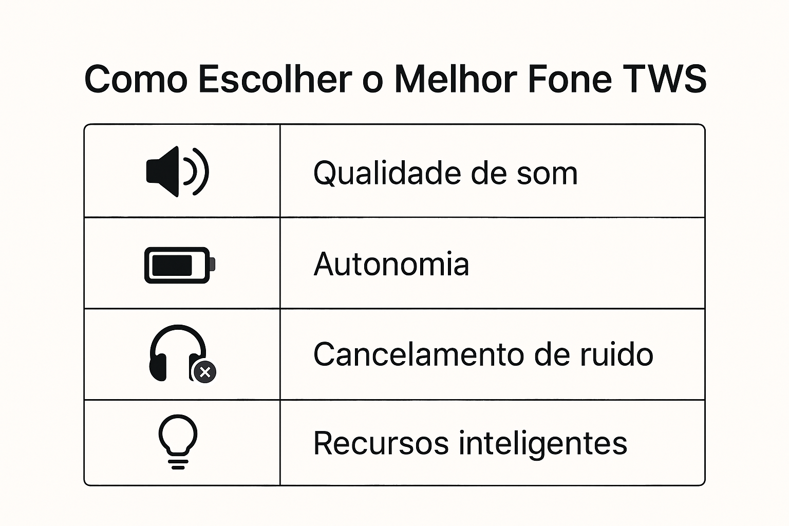 Tabela comparativa de critérios para escolher fone TWS
