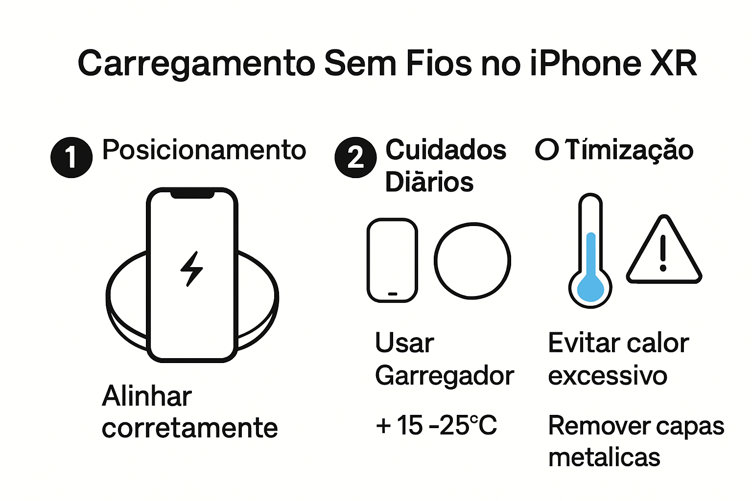 Infográfico sobre fluxo e dicas para carregamento sem fio do iPhone XR