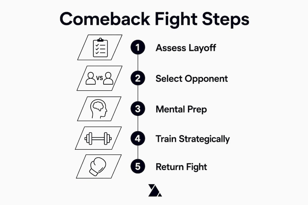 Infographic outlining kickboxing comeback fight steps