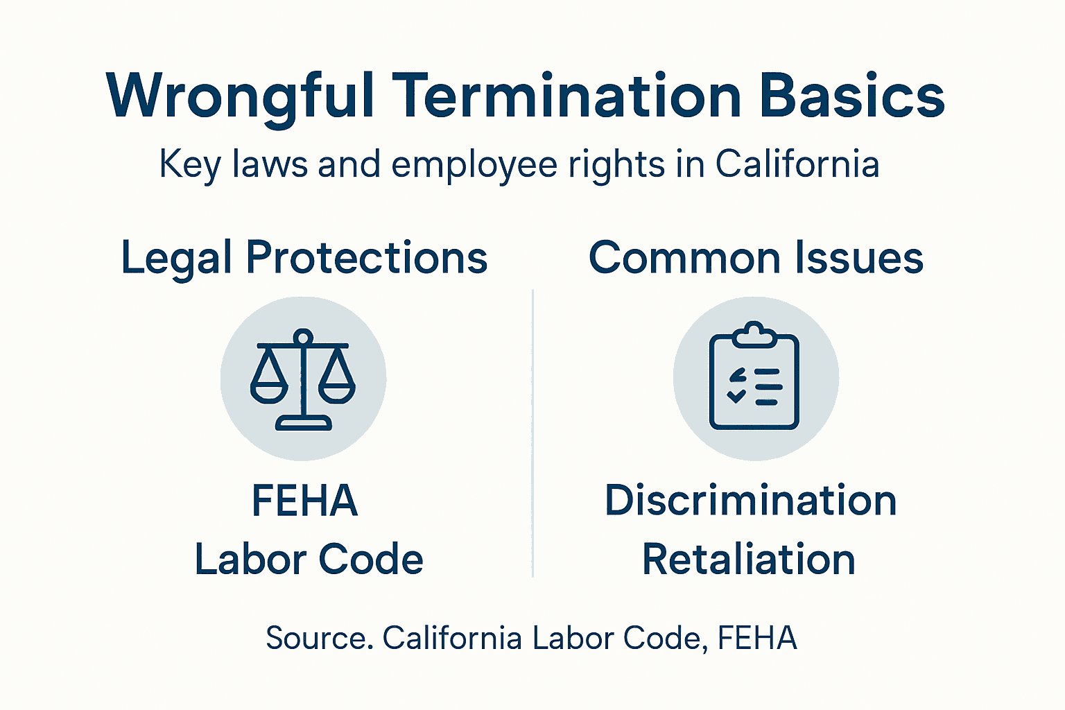 Infographic summarizing California wrongful termination law
