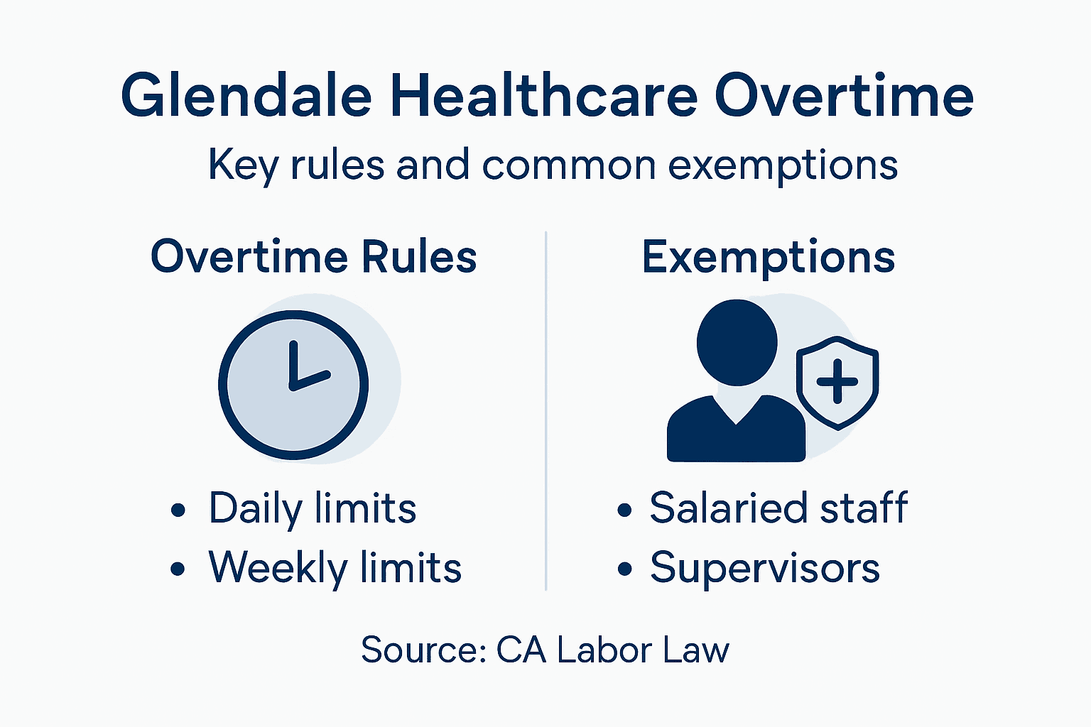 Infographic shows overtime rights and exemptions