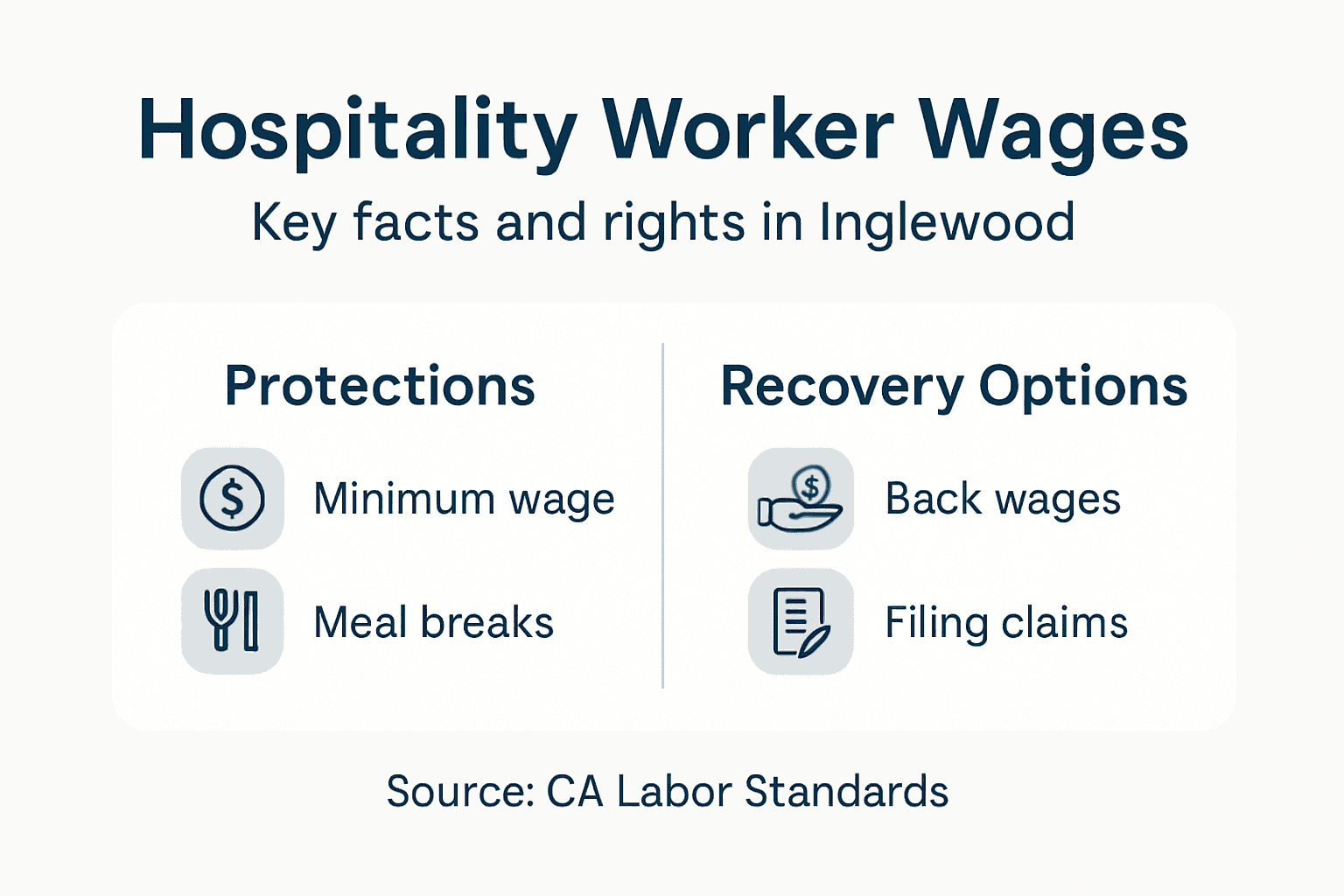 Infographic showing wage protections and recovery