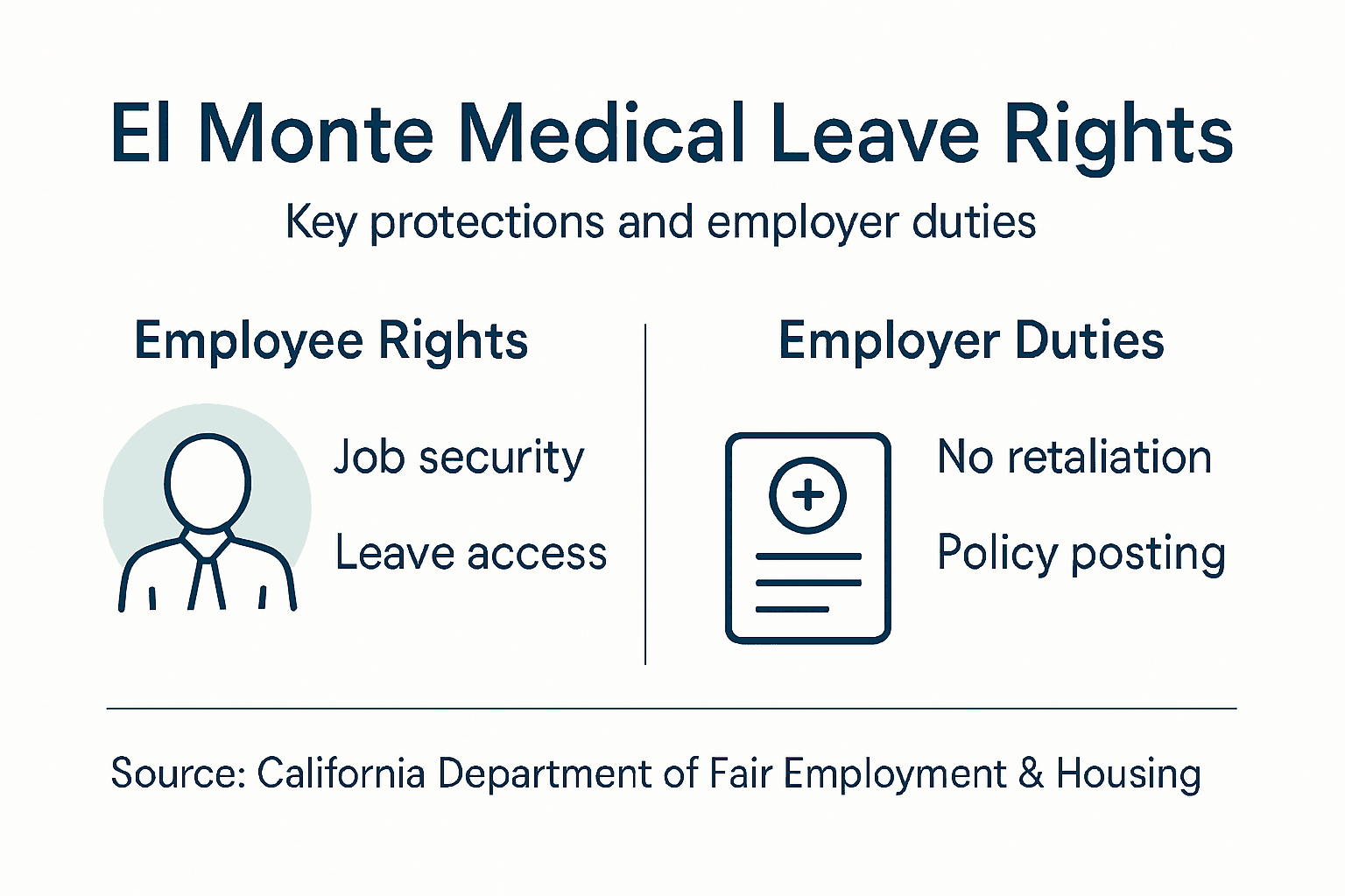 Infographic on employee rights and employer duties