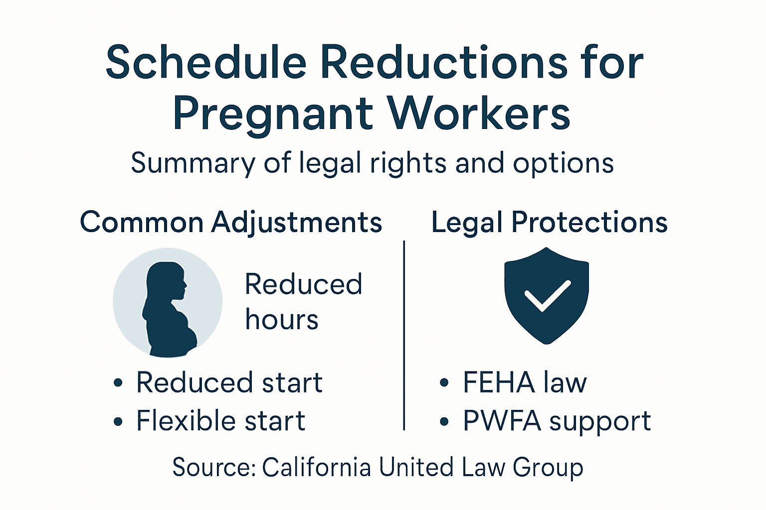 Infographic outlining pregnancy schedule adjustment rights