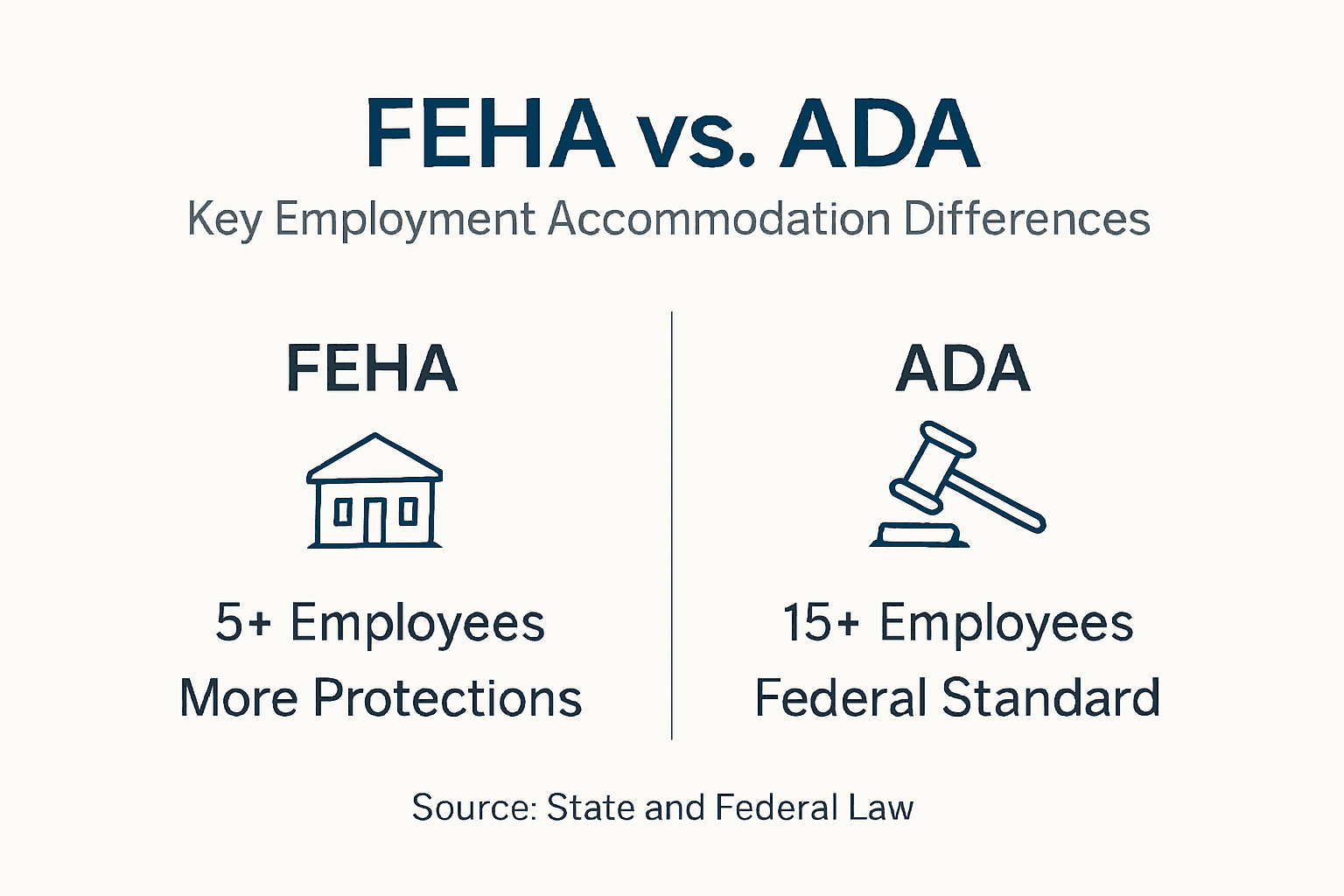 Infographic outlining FEHA and ADA key differences