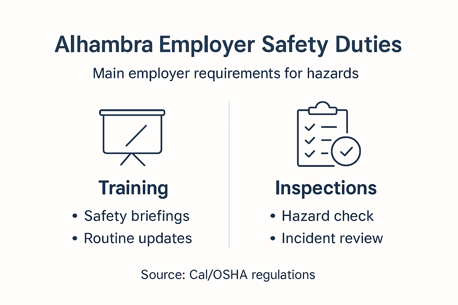 Infographic outlining Alhambra employer safety duties