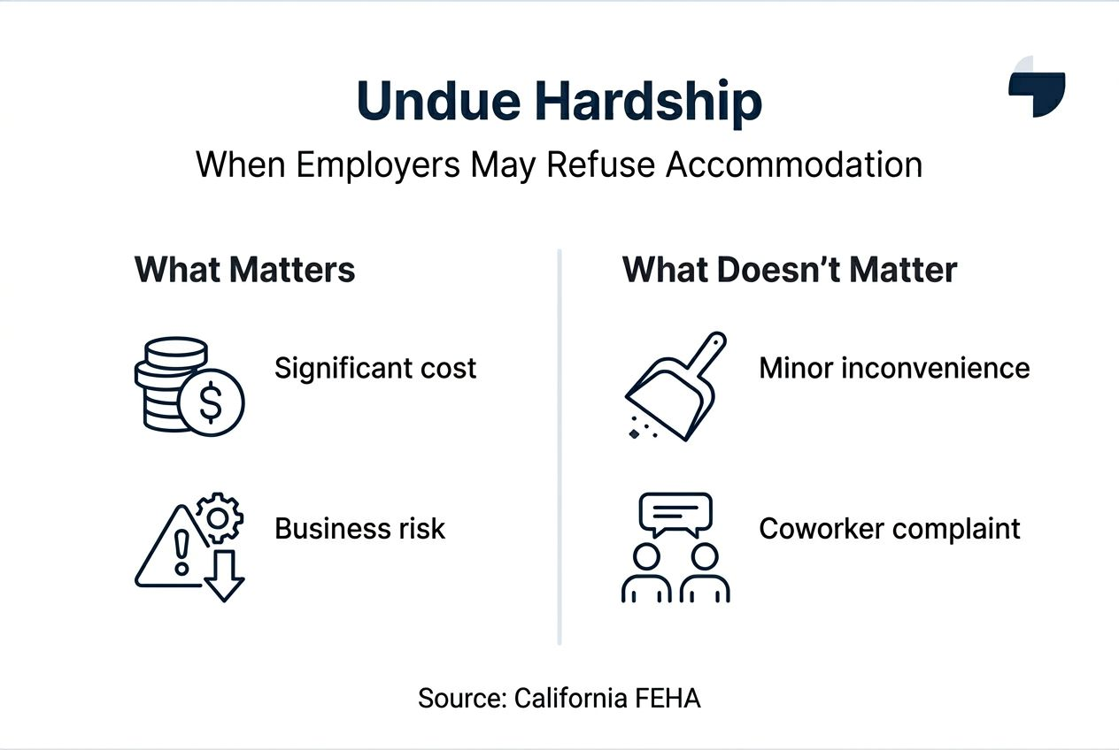 Infographic about undue hardship standards in California