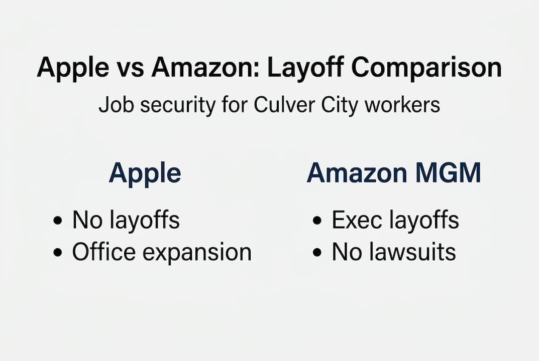 Infographic comparing Apple and Amazon layoffs