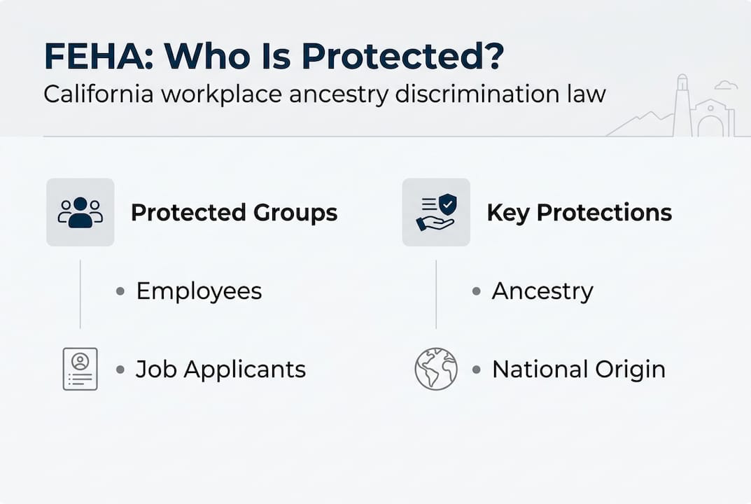 Infographic showing FEHA protections and groups