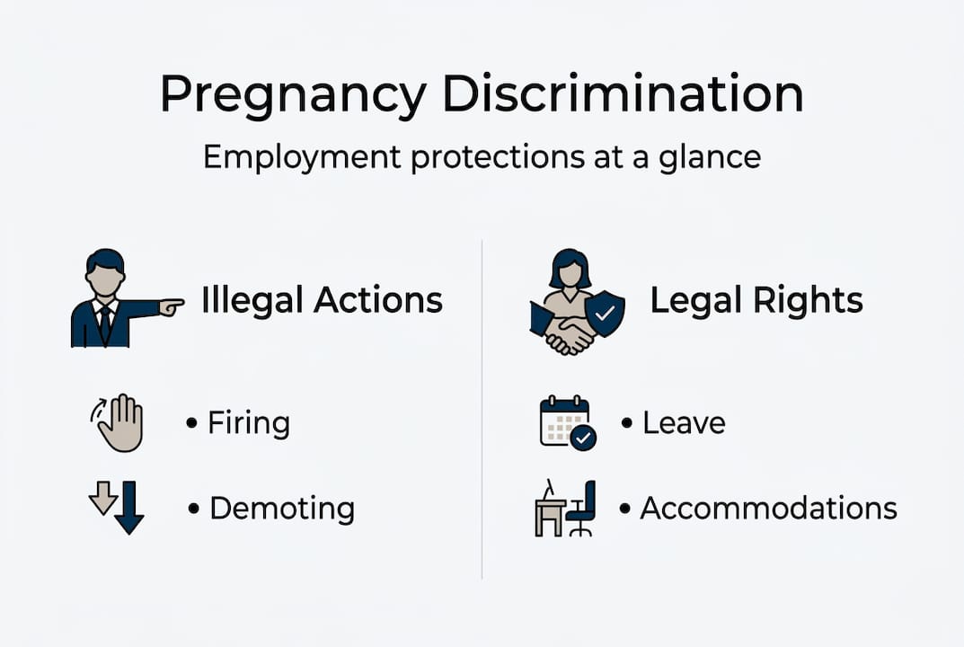 Infographic: pregnancy discrimination basic facts