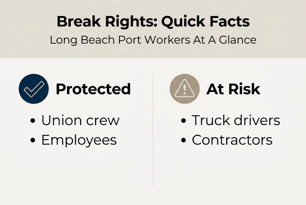 Infographic summarizing port worker break rights