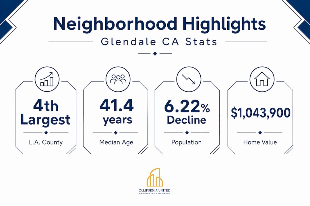 Infographic shows Glendale neighborhood stats