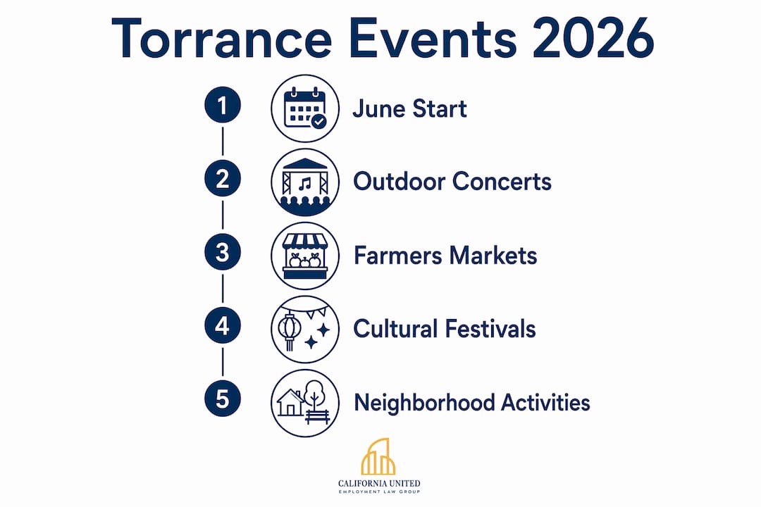 Infographic showing major community events in Torrance 2026