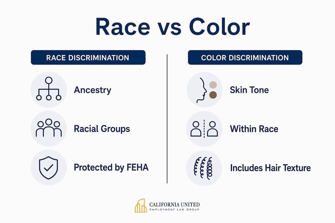 Infographic showing comparison of race and color discrimination