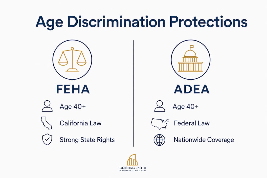 Infographic showing legal protections under FEHA and ADEA