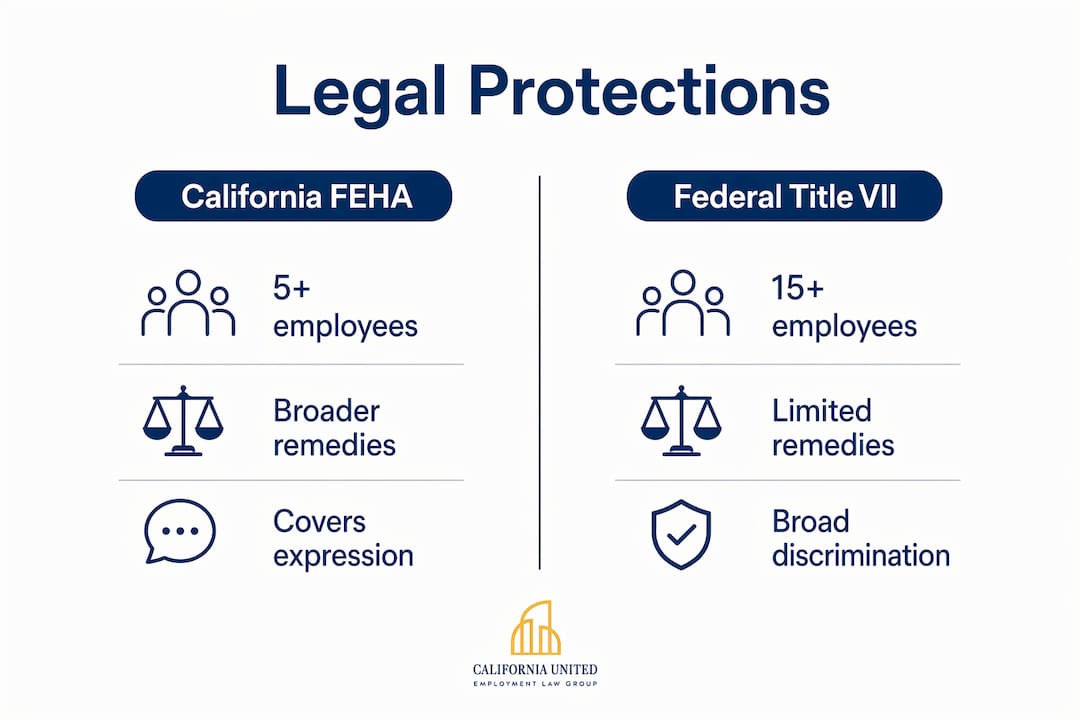 Infographic showing comparison of California and federal gender identity protections
